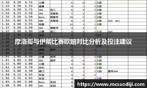 摩洛哥与伊朗比赛欧赔对比分析及投注建议
