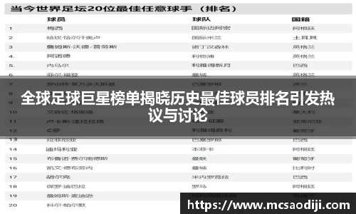全球足球巨星榜单揭晓历史最佳球员排名引发热议与讨论