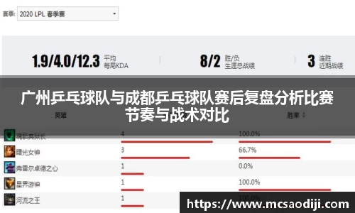 广州乒乓球队与成都乒乓球队赛后复盘分析比赛节奏与战术对比