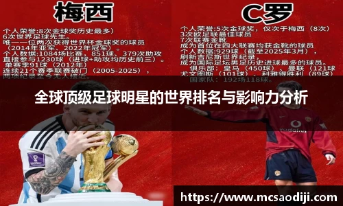 全球顶级足球明星的世界排名与影响力分析